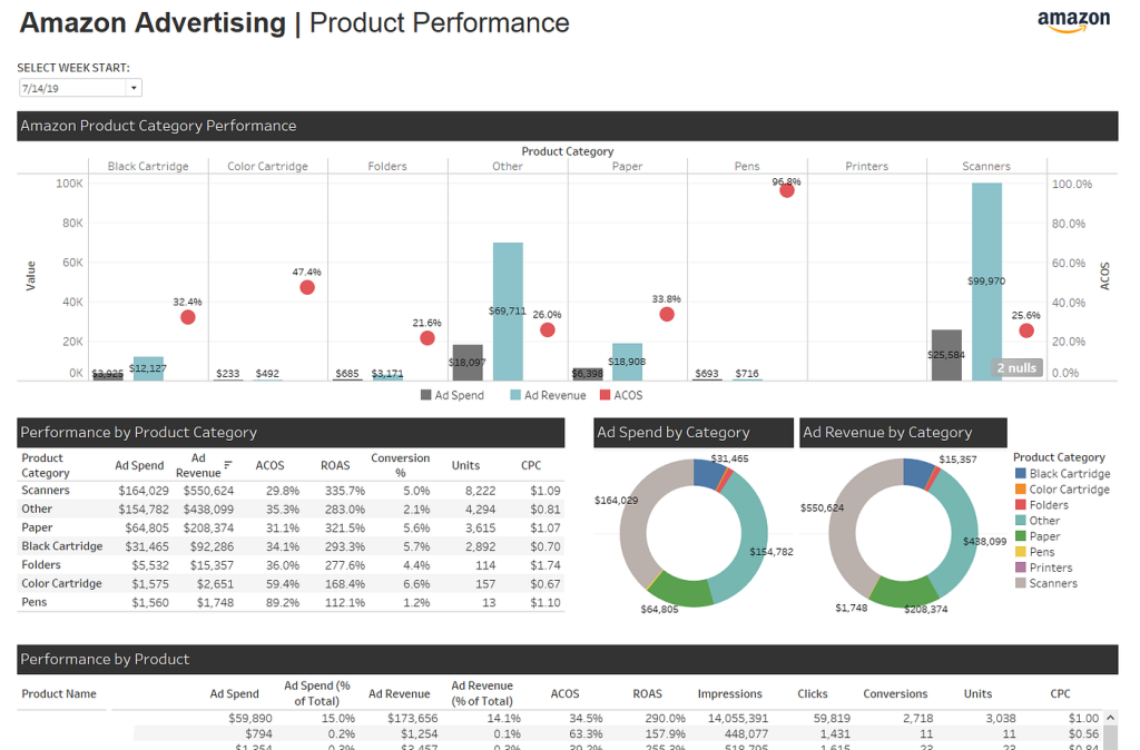 Data-Driven Decisions